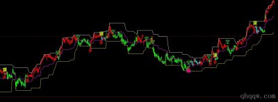 [文华财经指标]多空波段